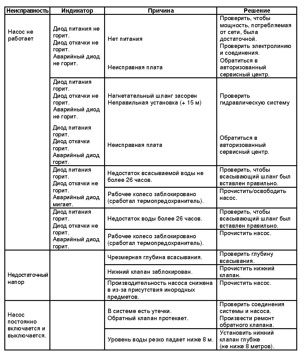 Руководство по эксплуатации DAB Booster Silent